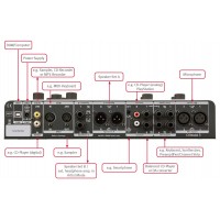 SPL Audio Crimson 3 - Audio Interface, Monitor Controller, Talkback, & Phonitor Matrix