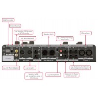 SPL Crimson 3 - Audio Interface, Monitor Controller, Talkback, & Phonitor Matrix