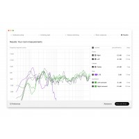 SoundID Reference for Multichannel with Measurement Microphone (retail box)